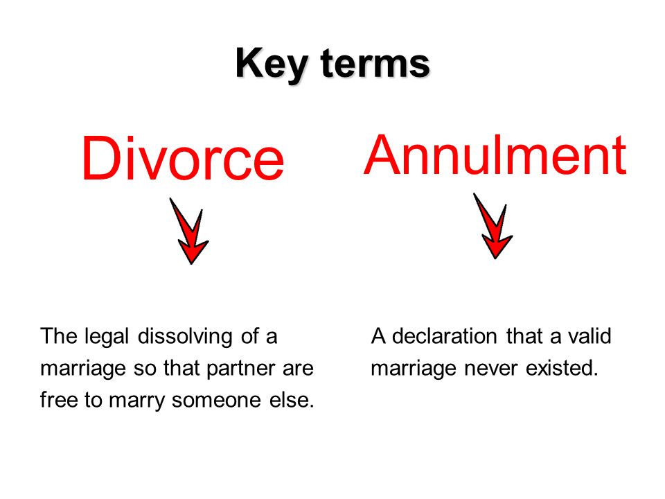 Comparison chart showing key terms between divorce and annulment, explaining the legal differences in dissolving versus voiding a marriage